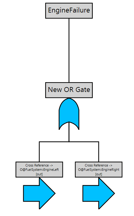The resulting fault tree
