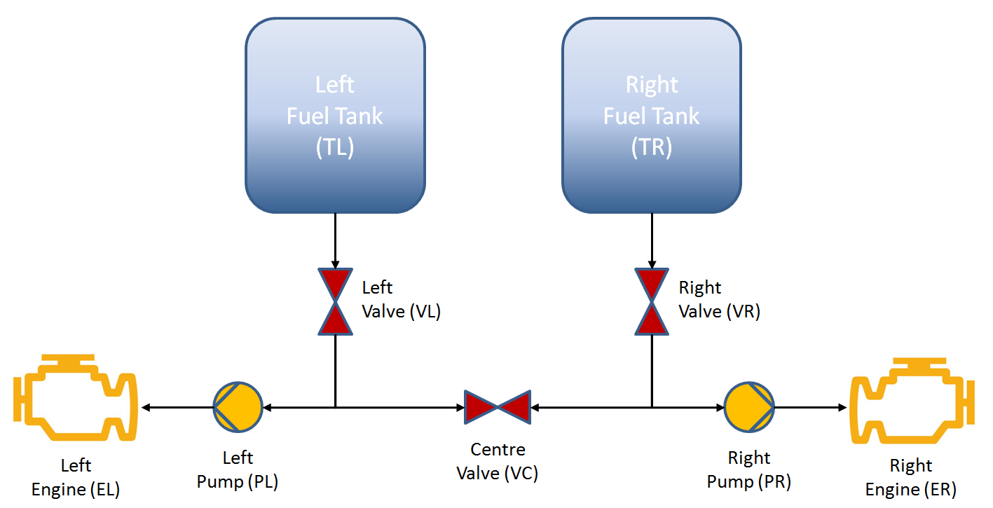 Example System