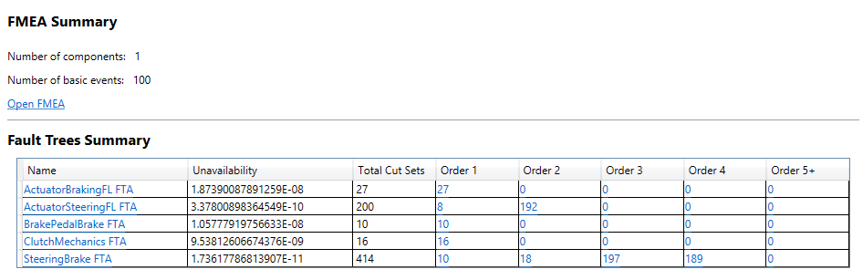 Results summary